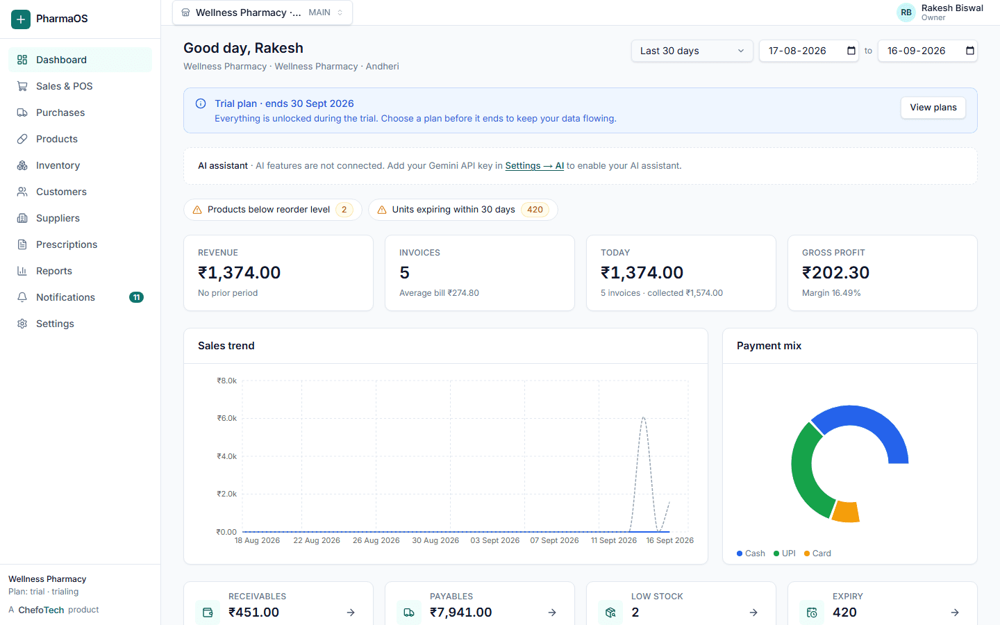 PharmaOS dashboard for an outlet: revenue, purchases, low stock, expiring batches, dues and recent sales