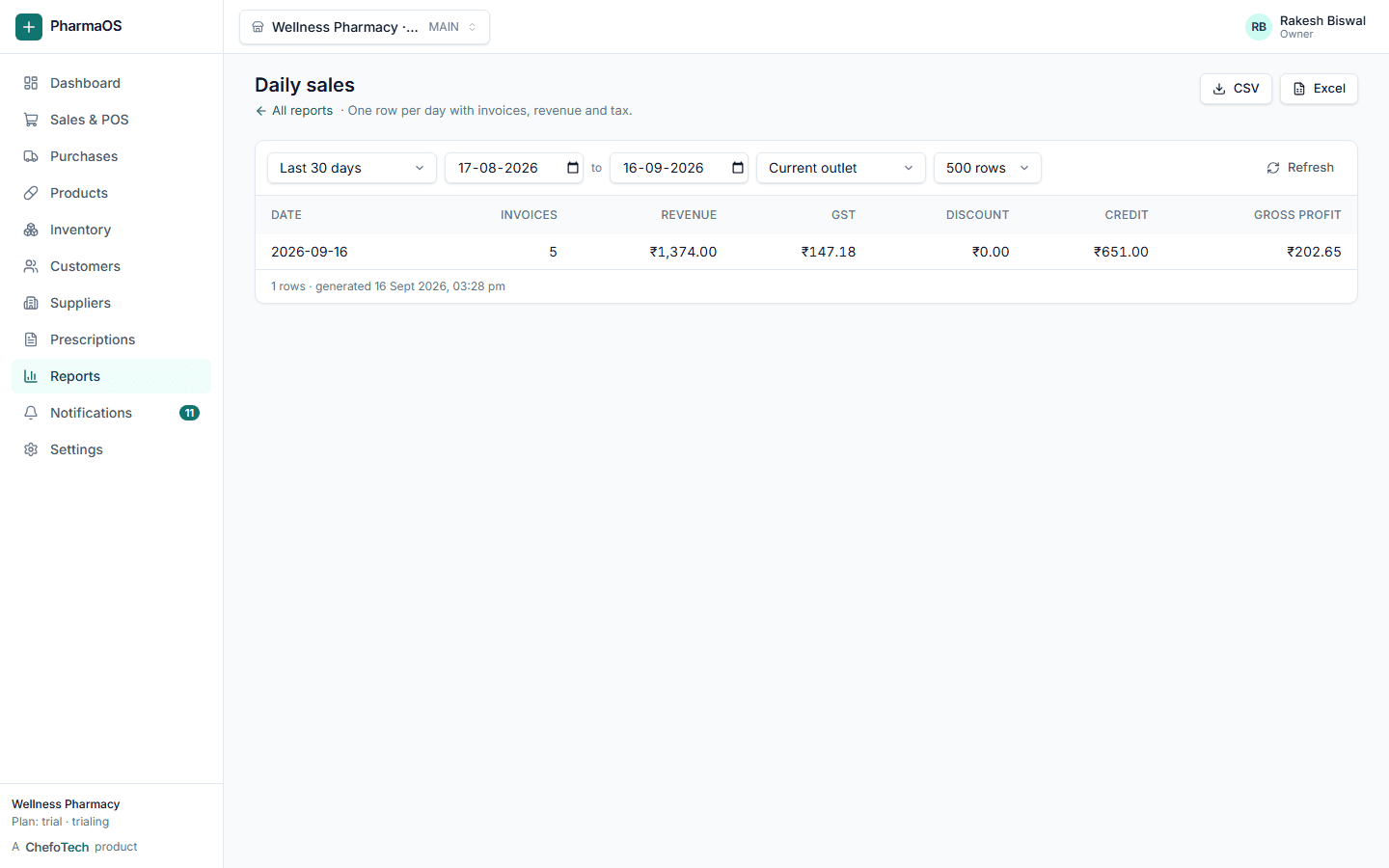 PharmaOS report with a chart and table